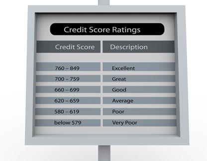 Top 114+ imagen modelo credit scoring