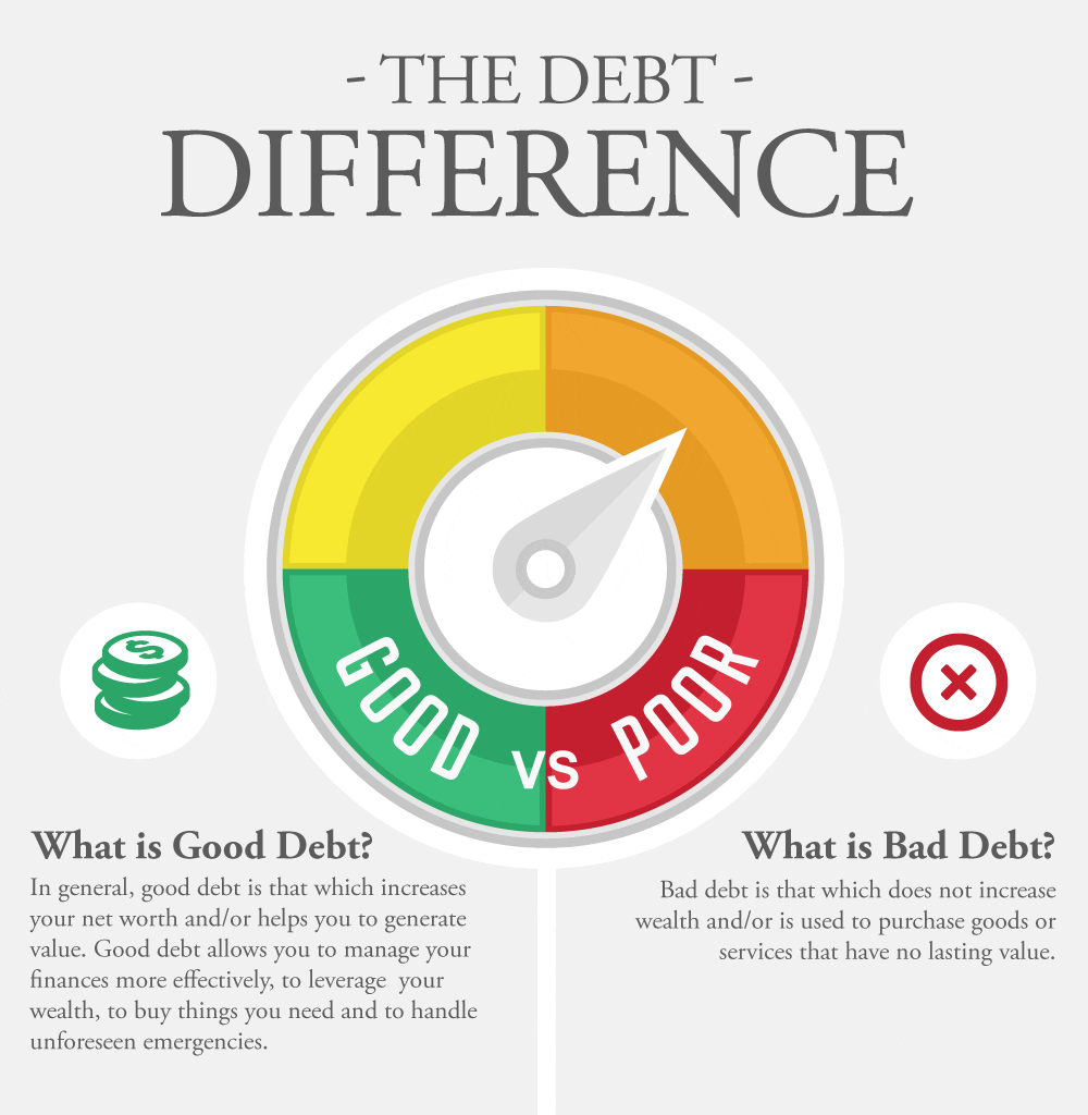 Good Debt Vs Bad Debt Types Of Good And Bad Debts - 