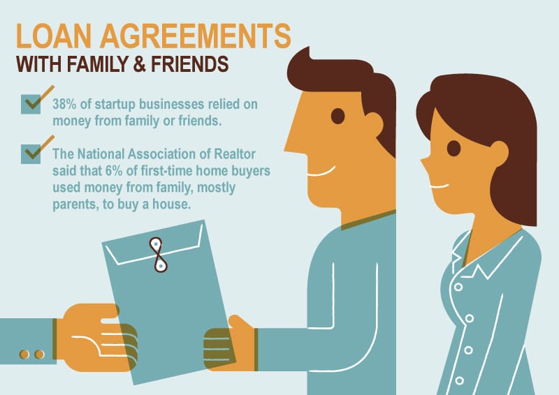 template loan agreement between family members