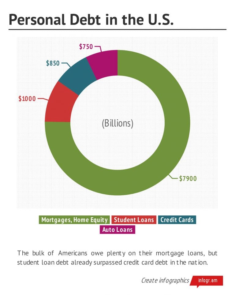 How Our Country's Debt Affects All Americans in the United States