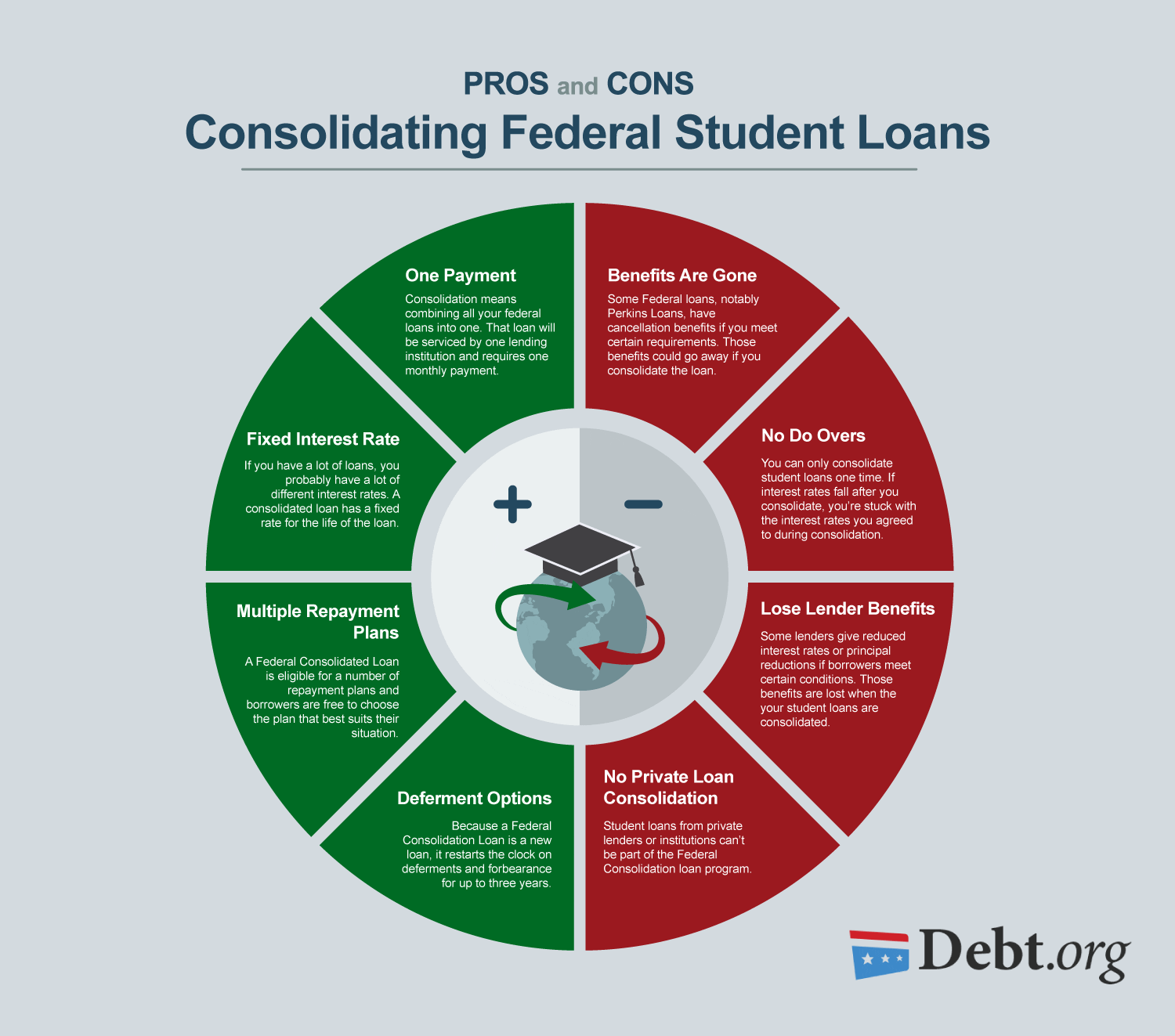 Paying Student Loan Debt: Modification & Repayment Options