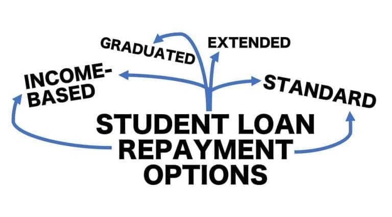 Calculating Income Based Student Loan Repayment