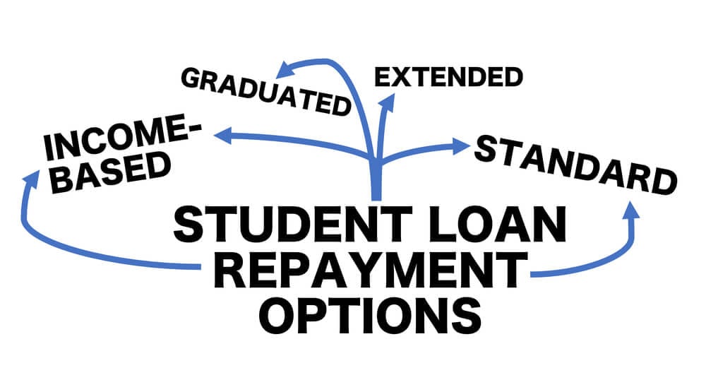 Income Based Repayment Of Student Loans Plan Eligibility